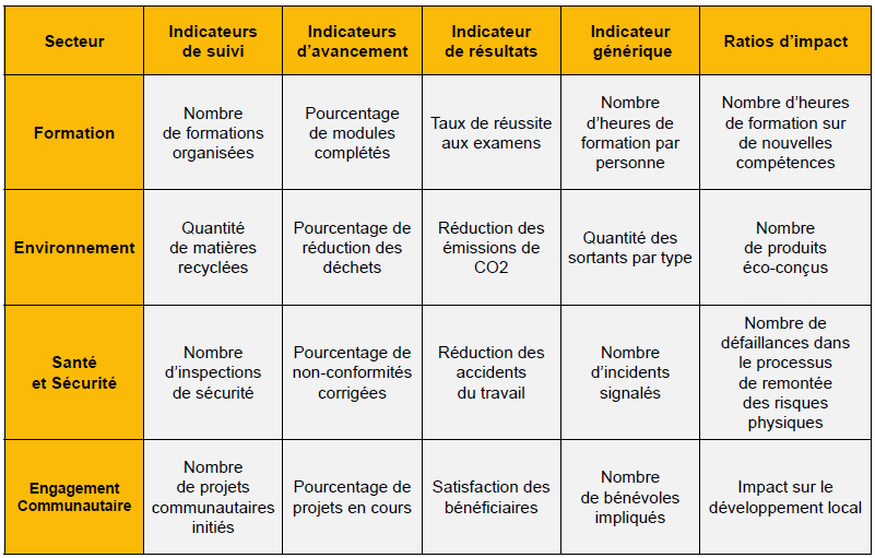 Indicateurs génériques