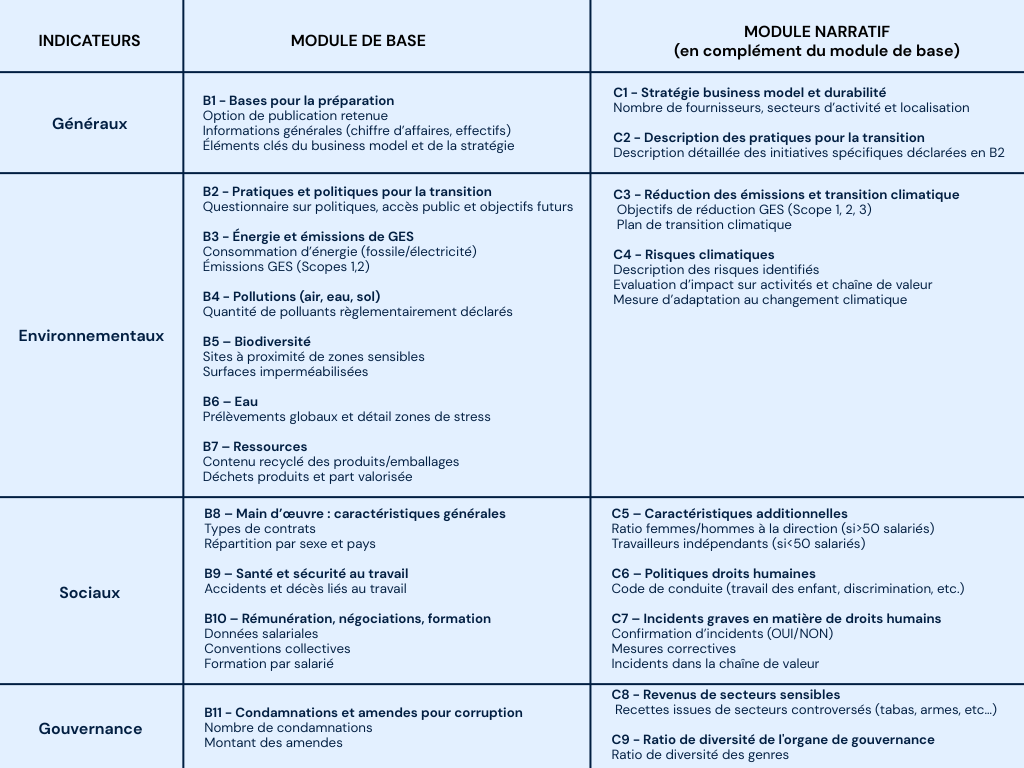 tableau VSME